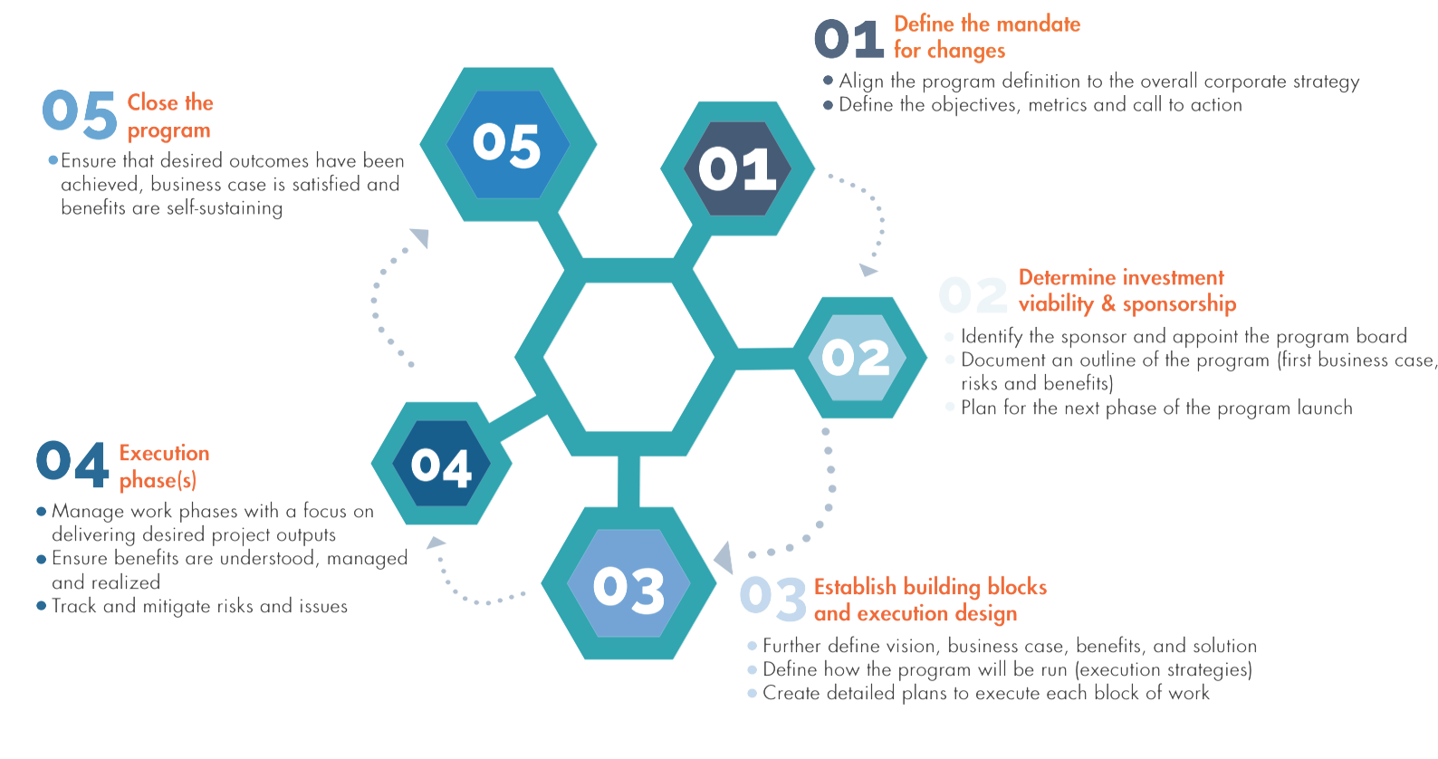 project_management_structure