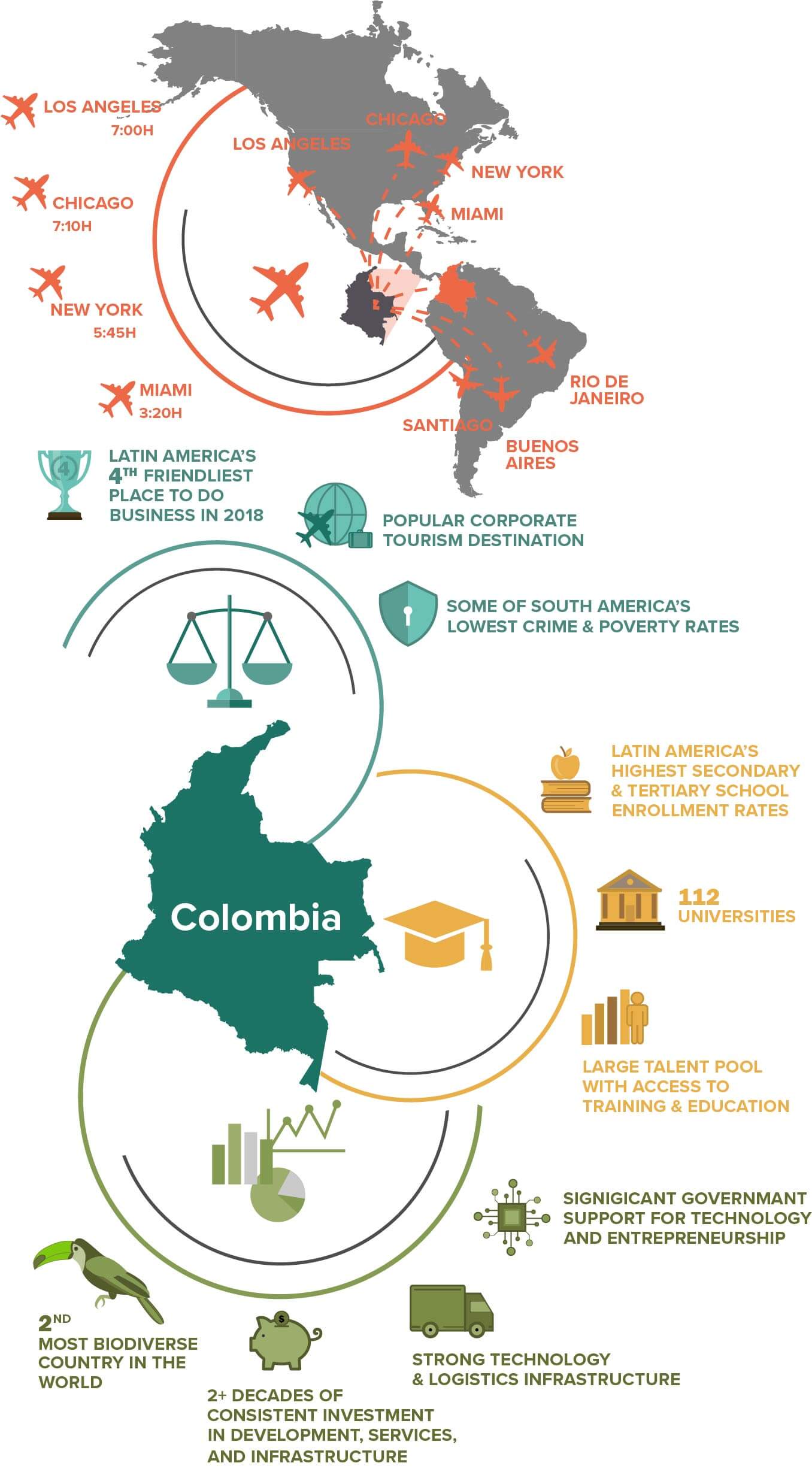 why_columbia_infographic_2